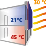 Külső hőeloszlás épület-textillel vs natur