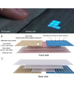 érités érzékelő textil, és kijelző