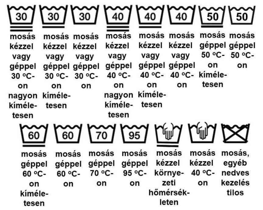mosási jelek textil kezelési útmutató
