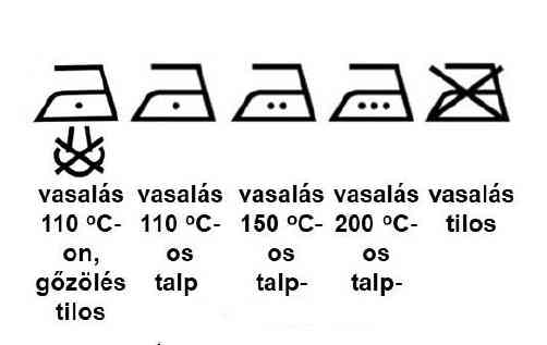 Vasalás jelek változás 2024