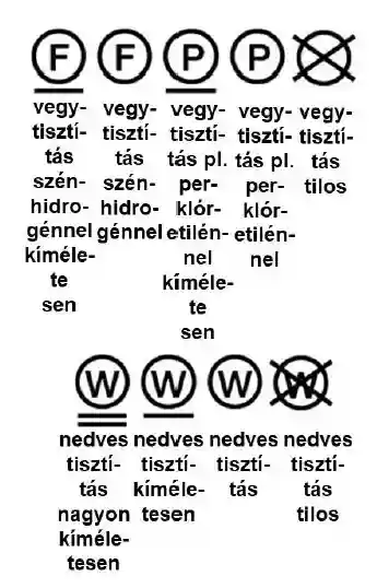 Vegytisztítás jelképei és változásai