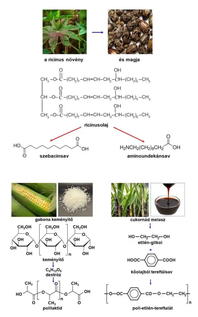 mesterséges szálak szebacinsav